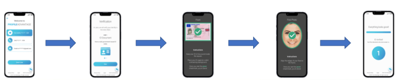 TeamKinetic update: image showing the integrated criminal check process