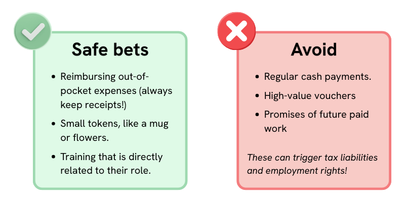 An image showing a green box with what are considered safe bets. These include: Reimbursing out-of-pocket expenses (always keep receipts!), small tokens like a mug or flowers, and training that is directly related to their role.
It also has a red box with things to avoid. Including: Regular cash payments, high-value vouchers, or promises of future paid work, as these can trigger tax liabilities and employment rights.